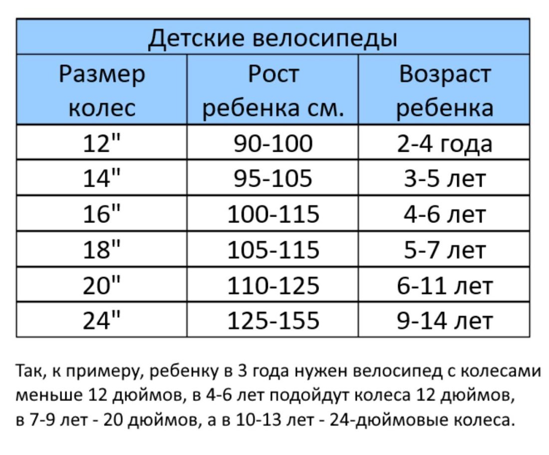 Велосипед 16" GTX PONY (рама 8.3") (000073) (желтый)